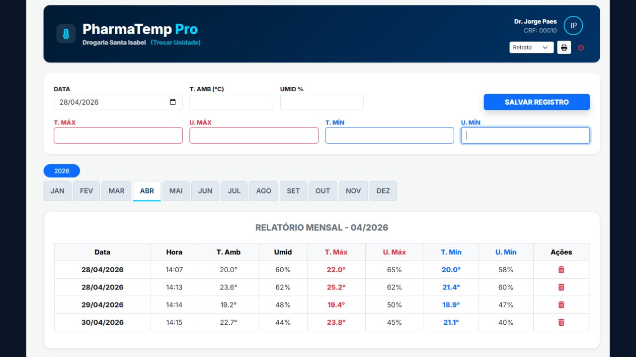 Painel do PharmaTemp Pro com o registro diário de temperatura e umidade e o relatório mensal
